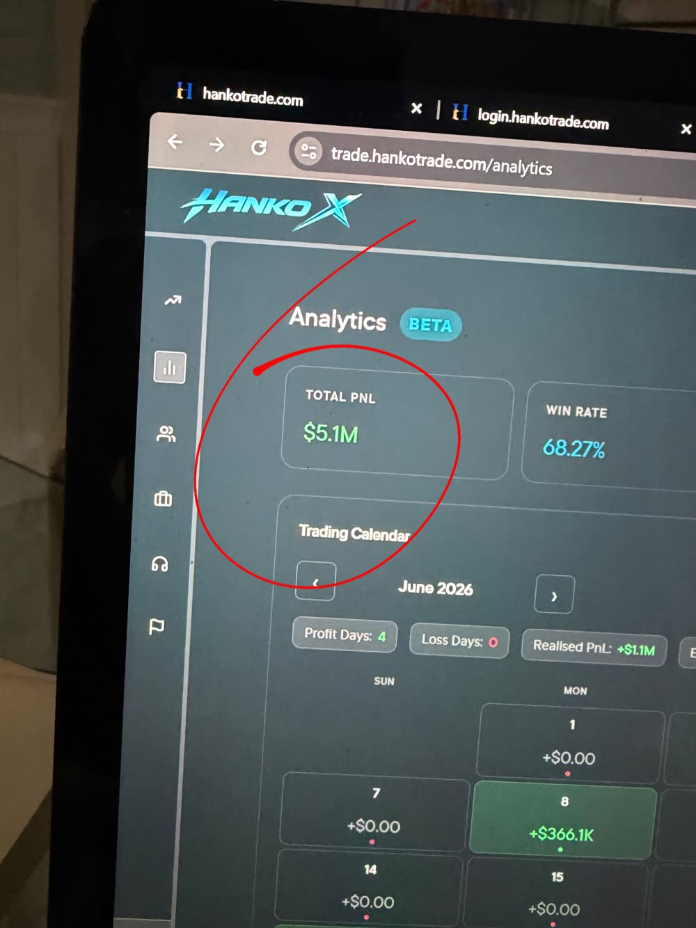 $5.1M total PnL